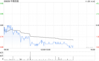 招商证券：维持中教控股“增持”评级 目标价下调至4.9港元