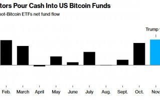 热钱涌入！美国比特币ETF有望创下月度资金流入纪录