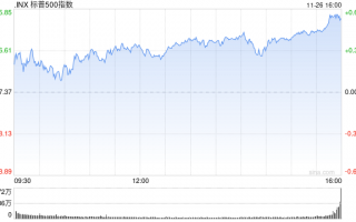 早盘：美股基本持平 纳指上涨0.1%