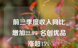 前三季度收入同比增加22.8% 名创优品涨超15%