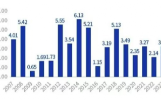 和你“债”一起|10年期国债收益率新低，意味着什么？